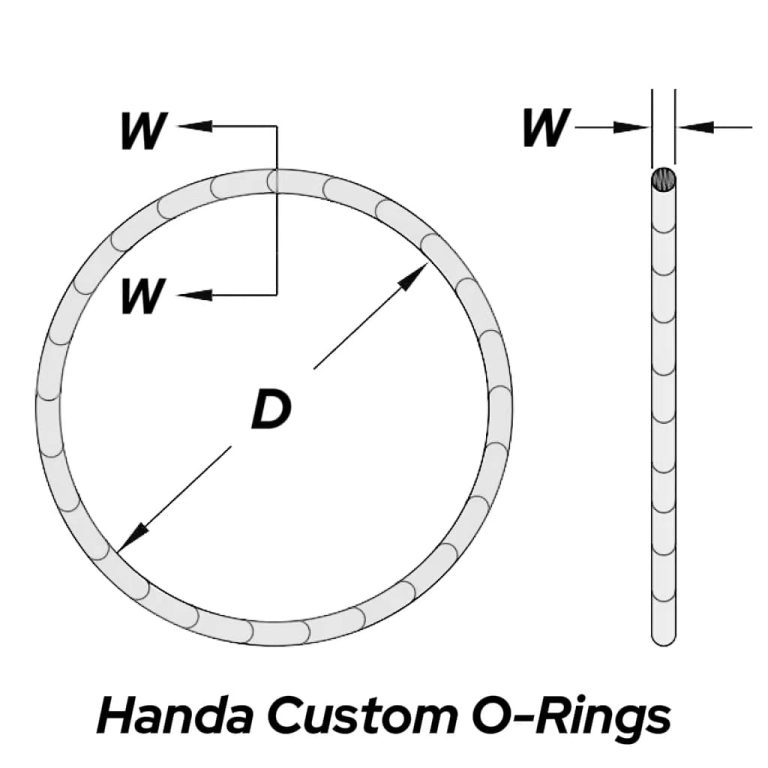 Custom O-Ring Gaskets - EMI/RFI gaskets & solutions