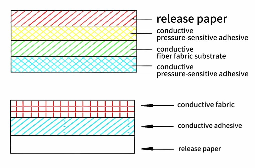 structure of conductive fabric_compressed